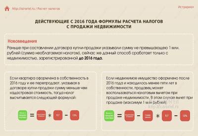 недвижимость