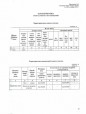 Прирезка земельных участков
