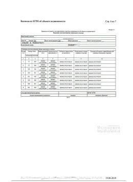 Регистрация земельных участков