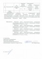 Изменение категории земельного участка