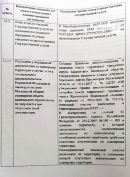 Проект планировки территории
